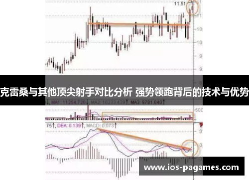 克雷桑与其他顶尖射手对比分析 强势领跑背后的技术与优势