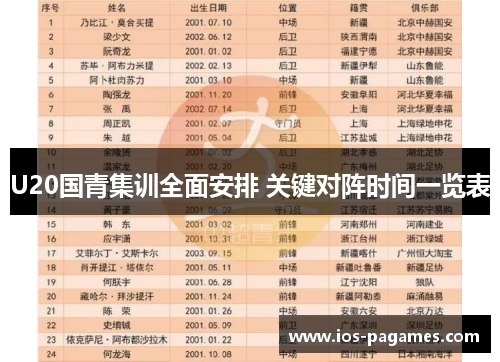 U20国青集训全面安排 关键对阵时间一览表 U20国青集训全面安排 关键对阵时间一览表