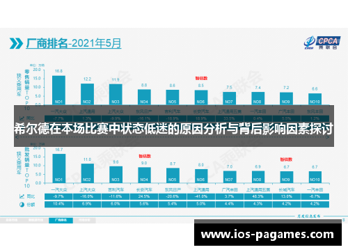 希尔德在本场比赛中状态低迷的原因分析与背后影响因素探讨 希尔德在本场比赛中状态低迷的原因分析与背后影响因素探讨