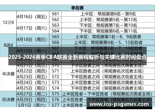 2025-2026赛季CBA联赛全新赛程解析与关键比赛时间盘点 2025-2026赛季CBA联赛全新赛程解析与关键比赛时间盘点