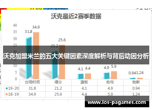 沃克加盟米兰的五大关键因素深度解析与背后动因分析