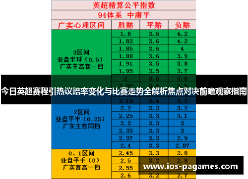 今日英超赛程引热议赔率变化与比赛走势全解析焦点对决前瞻观察指南 今日英超赛程引热议赔率变化与比赛走势全解析焦点对决前瞻观察指南