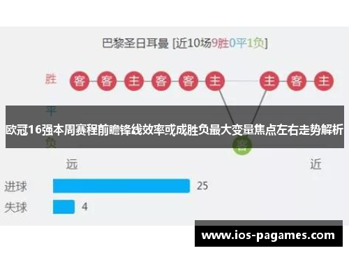 欧冠16强本周赛程前瞻锋线效率或成胜负最大变量焦点左右走势解析
