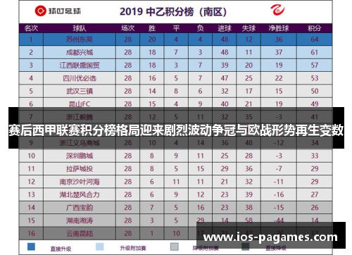 赛后西甲联赛积分榜格局迎来剧烈波动争冠与欧战形势再生变数